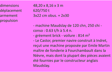 dimensions		48,20 x 8,16 x 3 m déplacement		620/750 t armement		3x22 cm obus. + 2x30 propulsion - machine Maudslay de 120 chn, 250 chi - conso : 0.63 t/h à 5.4 n. - gréement brick - voilure : 814 m² - Le Castor, premier navire construit à Indret, reçut une machine proposée par Emile Martin maître de fonderie à Fourchambault dans la Nièvre, mais dont la plupart des pièces avaient été fournies par le constructeur anglais Maudslay.