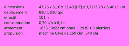 dimensions		47,26 x 8,16 x 13,40 (HT) x 3,72/3,78 x 5,40 (c.) m déplacement		810 t, 910 tpc effectif		101 h consommation	0,70 t/h à 6,1 n armement		1836 ; 3x22 cm obus. + 2x30 + 8 pierriers propulsion		machine Cavé de 160 chn, 640 chi