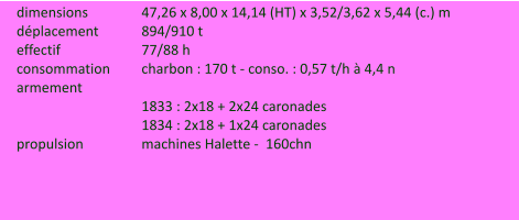 dimensions		47,26 x 8,00 x 14,14 (HT) x 3,52/3,62 x 5,44 (c.) m déplacement		894/910 t effectif		77/88 h consommation	charbon : 170 t - conso. : 0,57 t/h à 4,4 n armement 1833 : 2x18 + 2x24 caronades 1834 : 2x18 + 1x24 caronades propulsion		machines Halette -  160chn