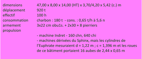 dimensions		47,00 x 8,00 x 14,00 (HT) x 3,70/4,20 x 5,42 (c.) m déplacement		920 t effectif		100 h consommation	charbon : 180 t  - cons. : 0,65 t/h à 5,6 n armement		3x22 cm obu1s. + 2x30 + 8 pierriers propulsion - machine Indret - 160 chn, 640 chi - machines dérivées du Sphinx, mais les cylindres de l’Euphrate mesuraient d = 1,22 m ; c = 1,396 m et les roues de ce bâtiment portaient 16 aubes de 2,44 x 0,65 m