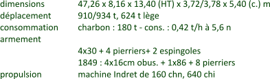 dimensions		47,26 x 8,16 x 13,40 (HT) x 3,72/3,78 x 5,40 (c.) m déplacement		910/934 t, 624 t lège consommation	charbon : 180 t - cons. : 0,42 t/h à 5,6 n armement 4x30 + 4 pierriers+ 2 espingoles 1849 : 4x16cm obus. + 1x86 + 8 pierriers propulsion		machine Indret de 160 chn, 640 chi