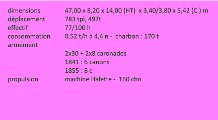 dimensions		47,00 x 8,20 x 14,00 (HT)  x 3,40/3,80 x 5,42 (C.) m déplacement		783 tpl, 497t  effectif		77/100 h consommation	0,52 t/h à 4,4 n -  charbon : 170 t armement		 2x30 + 2x8 caronades 1841 : 6 canons 1855 : 8 c propulsion		machine Halette -  160 chn