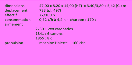 dimensions		47,00 x 8,20 x 14,00 (HT)  x 3,40/3,80 x 5,42 (C.) m déplacement		783 tpl, 497t  effectif		77/100 h consommation	0,52 t/h à 4,4 n -  charbon : 170 t armement		 2x30 + 2x8 caronades 1841 : 6 canons 1855 : 8 c propulsion		machine Halette -  160 chn